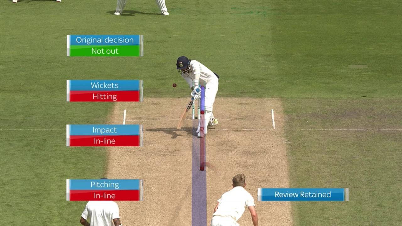 Hawk-Eye Video Review system as shown during cricket match
