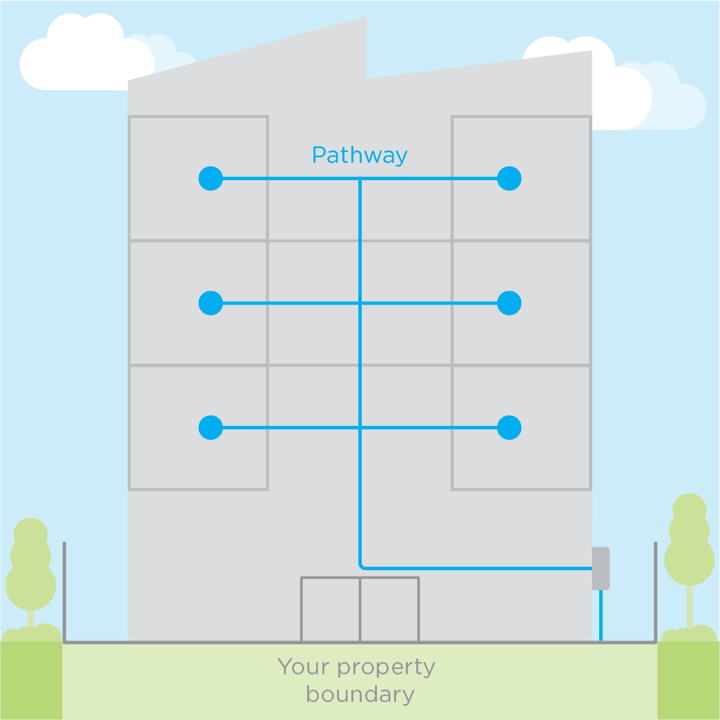 For example, the LIC may be connected from the right side of the property to the property boundary.